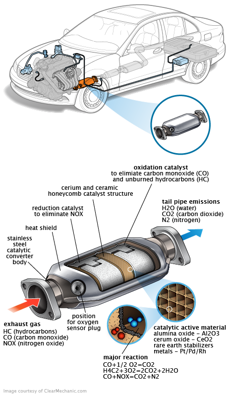 See P3330 repair manual